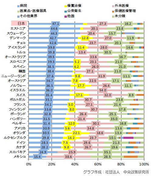 Ôxo敪